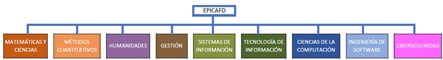 plan de estudios