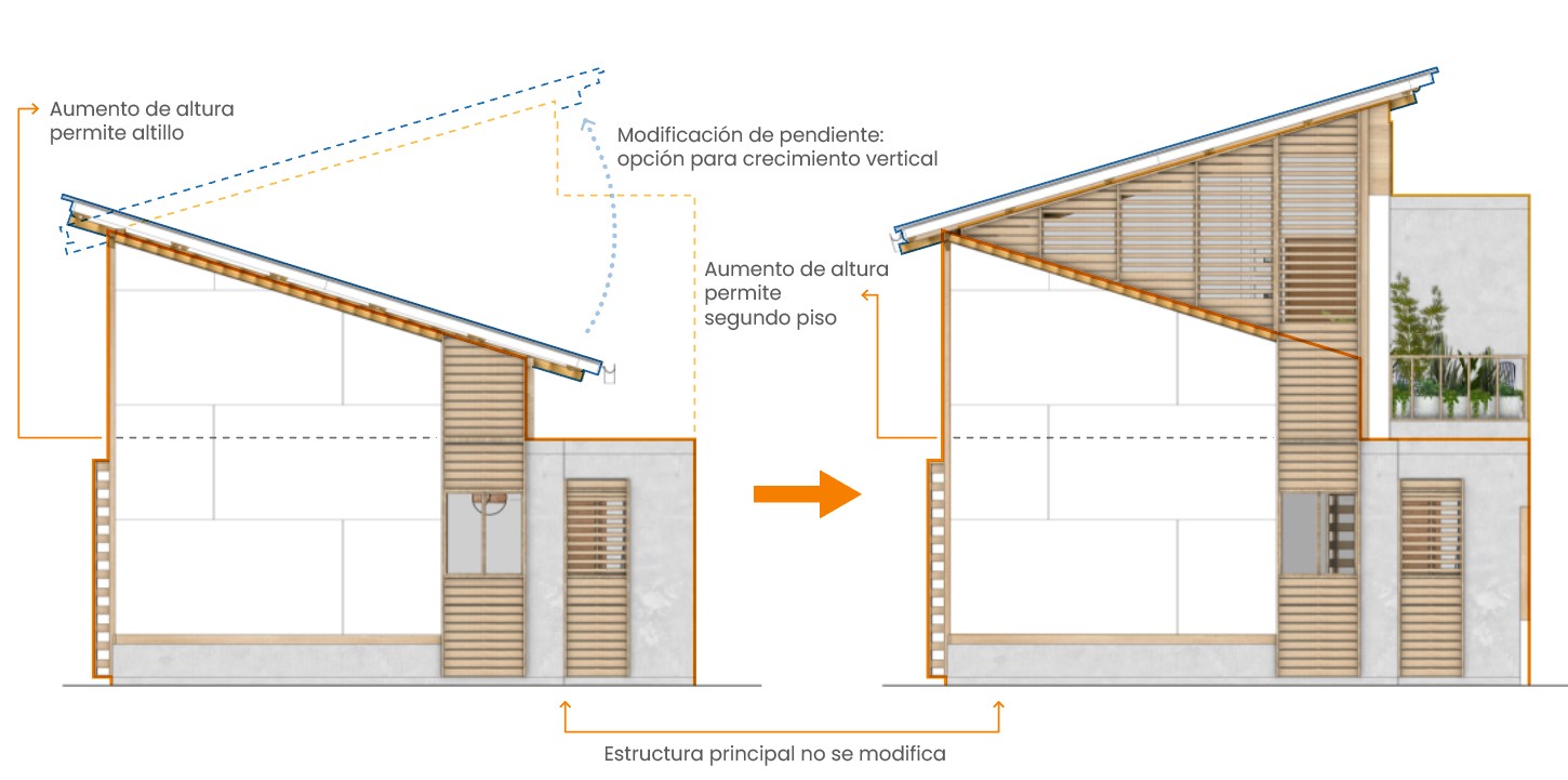 Concurso Nacional de Vivienda Social “Construye para Crecer” – 2025 5 - FIA ivuc