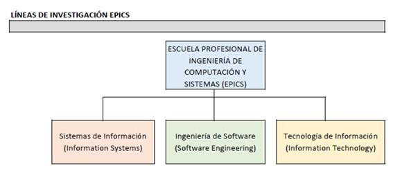 epics