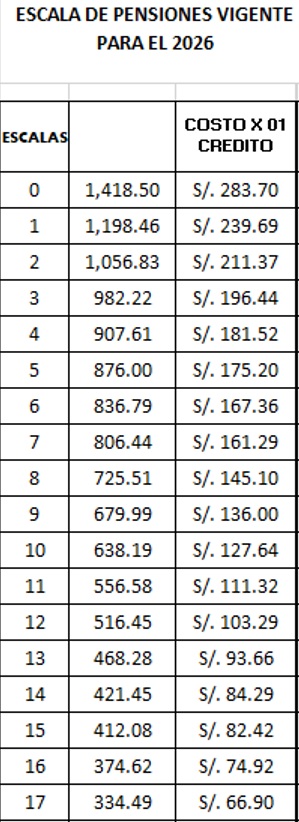 Mi Cuentas 1 - FIA pensiones