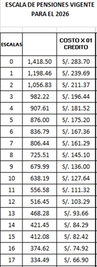 pensiones