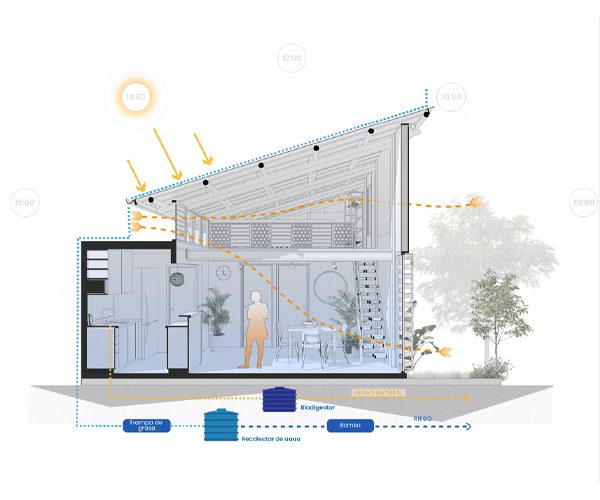 Concurso Nacional de Vivienda Social “Construye para Crecer” – 2025 24 - FIA ivuc