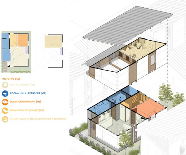 Concurso Nacional de Vivienda Social “Construye para Crecer” – 2025 25 - FIA ivuc