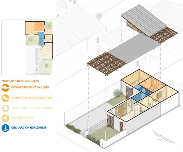 Concurso Nacional de Vivienda Social “Construye para Crecer” – 2025 11 - FIA ivuc