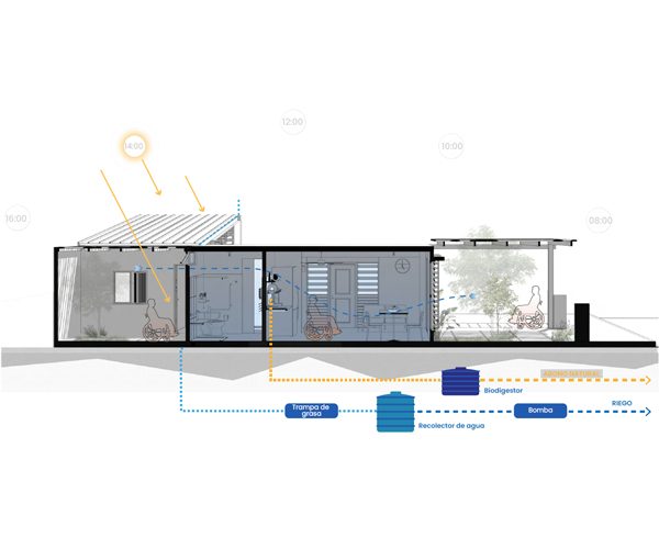 Concurso Nacional de Vivienda Social “Construye para Crecer” – 2025 13 - FIA ivuc